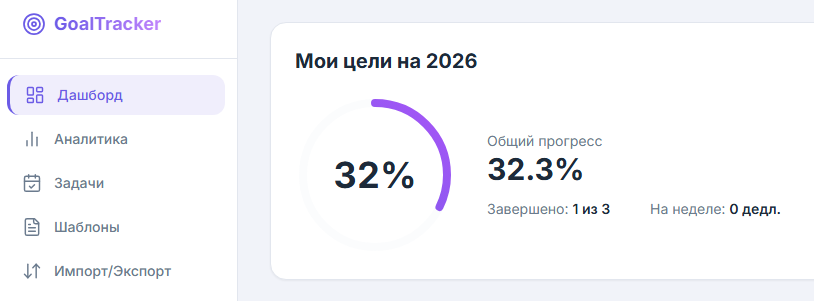 Дашборд целей